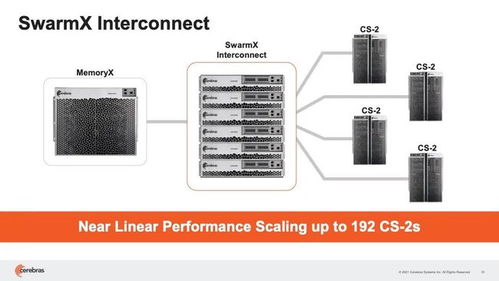 挑战英伟达 新一代CS2技术能否取代数百个GPU？