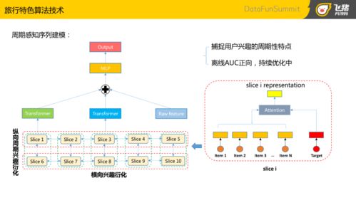 从泛化到深耕 主流推荐与垂类推荐技术的演进之路
