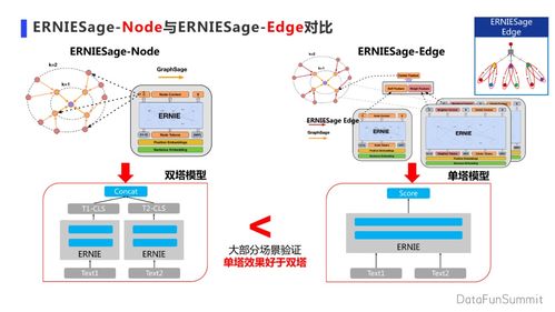 知识增强图语义理解技术 黄正杰引领计算机软硬件开发新范式