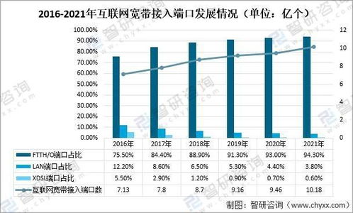 2021年中国通信基建现状及重点企业